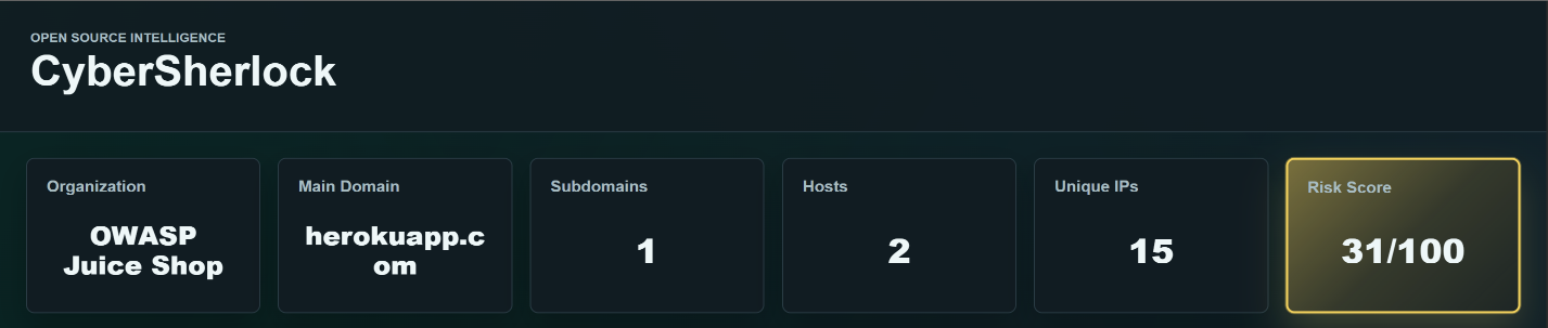 CyberSherlock Summary Cards Dashboard