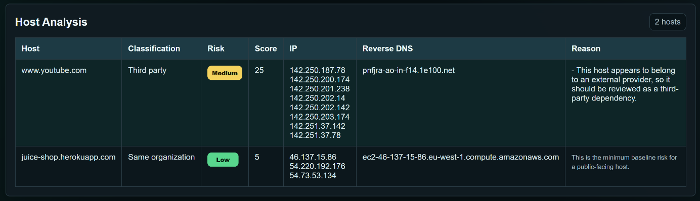 Host Analysis Interface